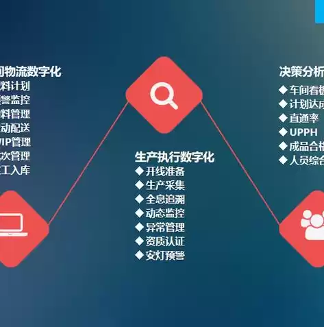 混合云计算的好处，混合云计算，混合云计算，构建灵活、高效的企业数字化未来