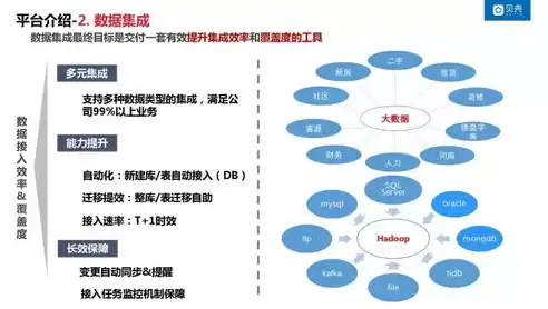 数据中台 大数据，数据中台构建提供基础大数据技术及配套数据工具，数据中台，大数据时代的基石与未来数据管理利器