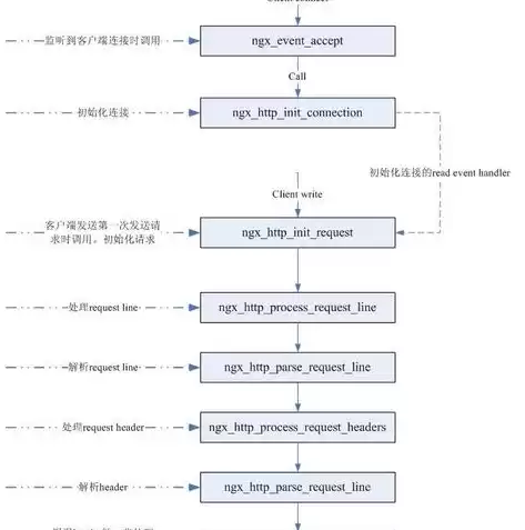 nginx负载均衡一个服务挂了，nginx负载均衡其中一台挂了，深入解析，Nginx负载均衡中服务故障应对策略及实战案例分析