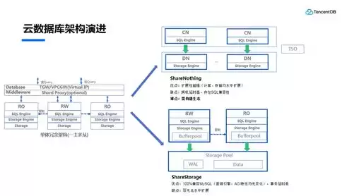 分布式数据库什么意思，什么叫分布式数据库，深入解析分布式数据库，概念、优势与挑战