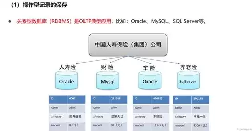 以下那些是数据仓库的基本特征有，以下那些是数据仓库的基本特征，数据仓库的五大核心特征及其重要性解析