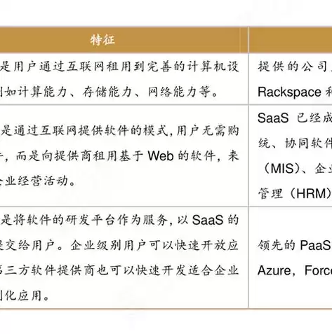 业务上云和数据上云的解决方案有何不同，业务上云和数据上云的解决方案有何不同，深入剖析，业务上云与数据上云解决方案的差异化路径解析