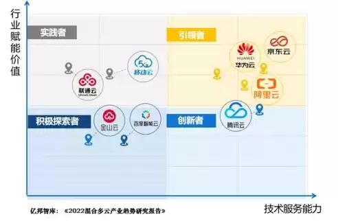 多云管理系统，多云管理平台产品演示，探秘多云管理平台，构建企业数字化转型的坚实基石