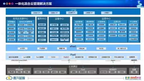 多云管理系统，多云管理平台产品演示，探秘多云管理平台，构建企业数字化转型的坚实基石