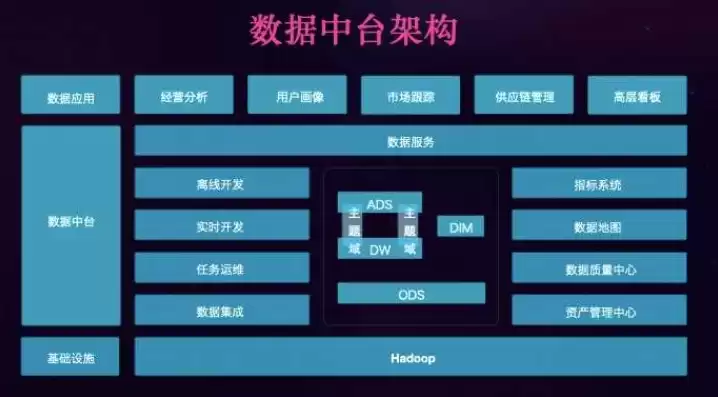 为数据中台构建提供基础大数据技术及配套数据工具，数据中台构建提供基础大数据技术及配套数据工具研究，数据中台构建，核心技术解析与配套数据工具的优化应用