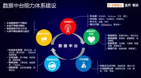 为数据中台构建提供基础大数据技术及配套数据工具，数据中台构建提供基础大数据技术及配套数据工具研究，数据中台构建，核心技术解析与配套数据工具的优化应用