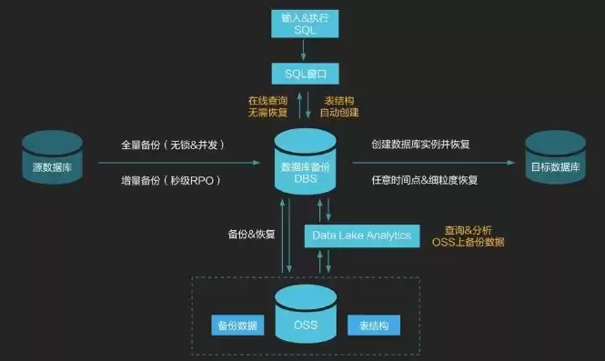 关于数据备份的类型有哪些，关于数据备份的类型，数据备份类型解析，全面了解数据保护策略