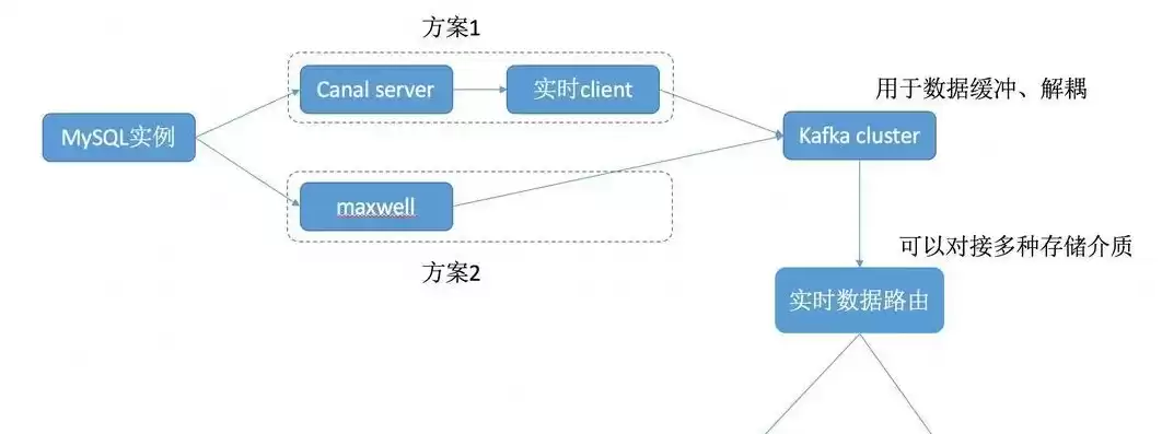 数据库基础是哪个软件，深入探讨数据库基础——揭开MySQL的神秘面纱