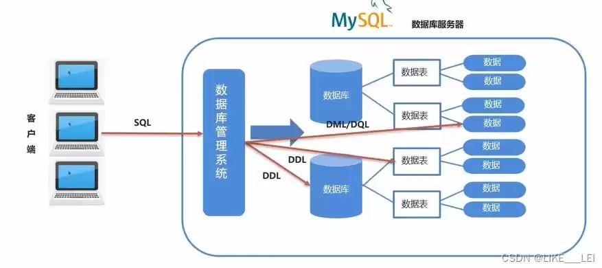 数据库基础是哪个软件，深入探讨数据库基础——揭开MySQL的神秘面纱