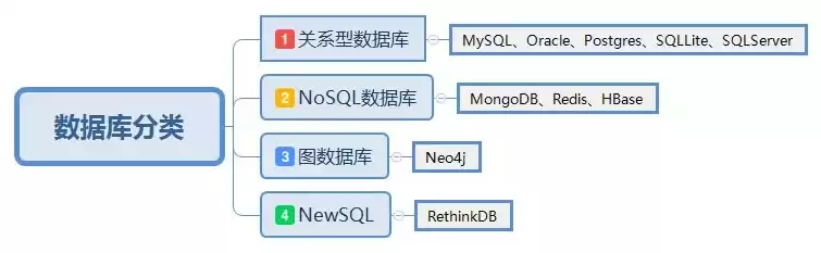 数据库基础是哪个软件，深入探讨数据库基础——揭开MySQL的神秘面纱