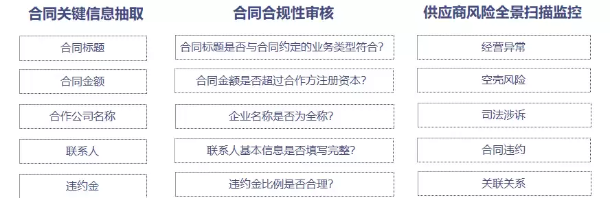 合同合规性审查报告怎么写，合同合规性审查报告，某公司合同合规性审查报告