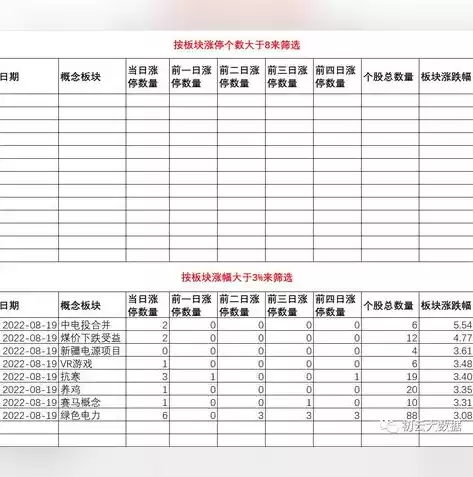 资源利用程度指标，资源利用程度，资源利用程度指标解析，深度挖掘资源价值的关键指标