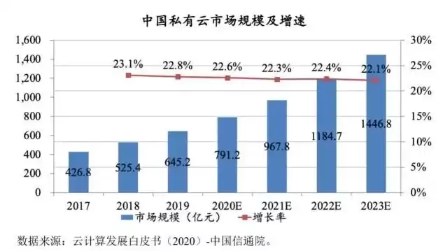 行业云和私有云，行业云是公有云还是私有云，行业云，私有云的创新发展与未来趋势