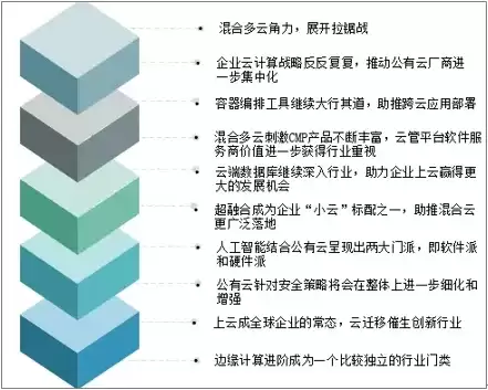 行业云和私有云，行业云是公有云还是私有云，行业云，私有云的创新发展与未来趋势