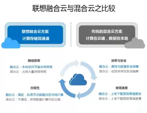 混合云概念，什么是混合云联合云和多云，深入解析混合云、联合云与多云，概念、优势及发展趋势