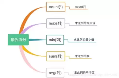 dbfs关系型数据库，db2是关系型数据库吗，深入解析DB2，一款高效、稳定的关系型数据库系统