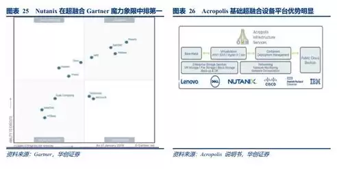 vmware虚拟化平台超融合架构是什么，vmware虚拟化平台超融合架构，深入解析VMware虚拟化平台超融合架构，技术创新与优势分析