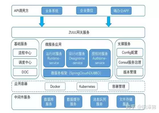 什么是微服务架构简单说，什么是微服务?，深入浅出，揭秘微服务架构的奥秘及其在现代软件开发中的应用