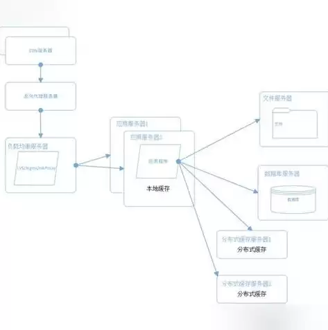 分布式存储系统要多少钱啊，分布式存储系统成本解析，全面剖析价格构成及预算建议