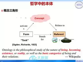 大数据数据处理技术包括哪些，大数据数据处理技术，揭秘大数据数据处理技术的五大核心领域及其应用