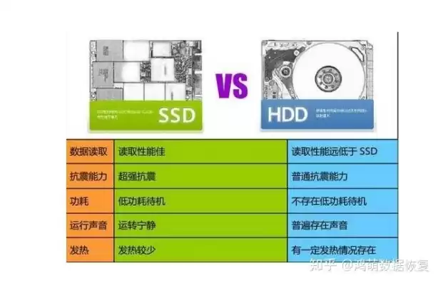 混合硬盘和固态硬盘哪个好一点，混合硬盘和固态硬盘哪个好，混合硬盘VS固态硬盘，性能与成本的权衡解析