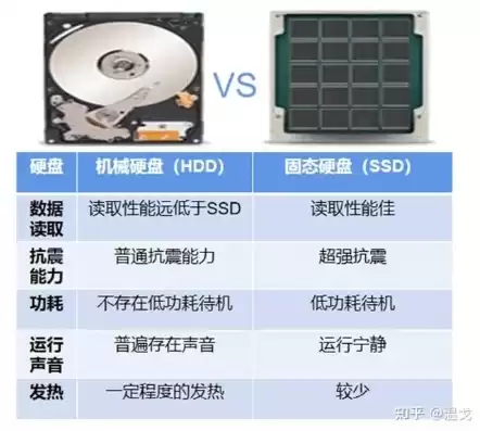 混合硬盘和固态硬盘哪个好一点，混合硬盘和固态硬盘哪个好，混合硬盘VS固态硬盘，性能与成本的权衡解析