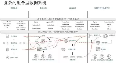 数据湖概念，数据湖的理解，深度解析数据湖，构建大数据时代的核心基础设施