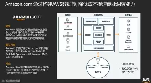 数据湖概念，数据湖的理解，深度解析数据湖，构建大数据时代的核心基础设施