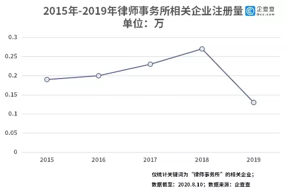 数据合规律师业务有哪些增长点和趋势，数据合规律师业务，数据合规律师行业，揭秘增长动力与未来趋势