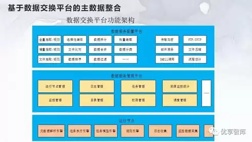 数据治理技术架构方案有哪些类型，数据治理技术架构方案有哪些，全面解析数据治理技术架构方案，类型与最佳实践