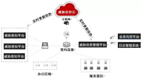 信息使用过程中的安全威胁有哪些，信息使用过程中的安全威胁，信息使用过程中的安全威胁及应对策略解析