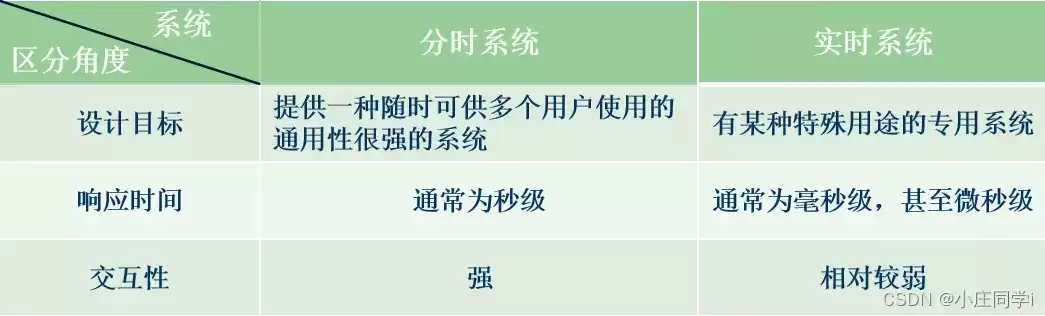 分时操作系统的定义及特点是什么，深入解析分时操作系统的概念与独特优势