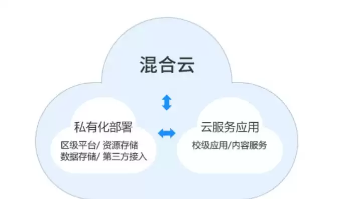 资源池和云计算区别是什么，资源池和云计算区别，资源池与云计算，深入解析两者的本质区别与应用场景