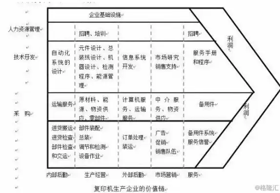 从价值链环节看制造业企业，价值链视角下制造业企业成本管理优化研究，基于价值链视角，制造业企业成本管理优化策略研究