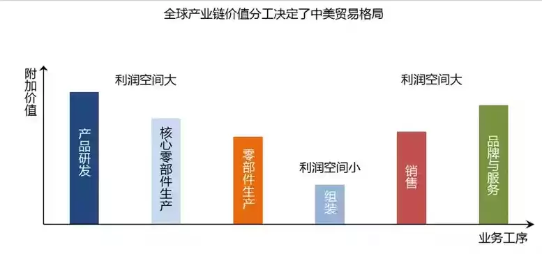 从价值链环节看制造业企业，价值链视角下制造业企业成本管理优化研究，基于价值链视角，制造业企业成本管理优化策略研究