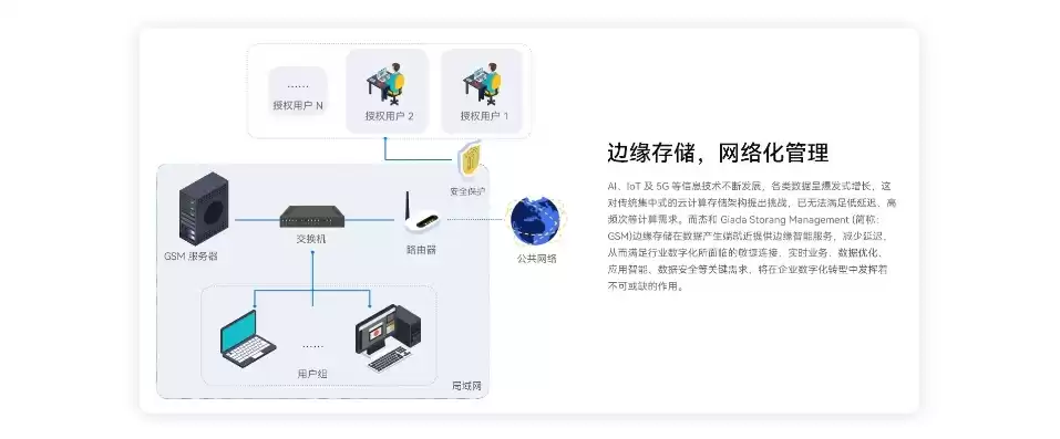 移动存储管理系统主要功能有，移动存储管理系统主要功能，移动存储管理系统，高效便捷的数据存储与安全管理之道