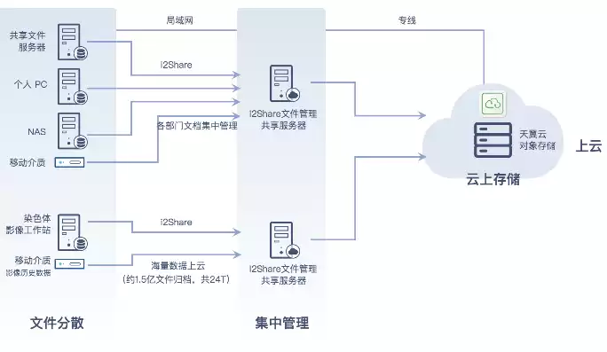 移动存储管理系统主要功能有，移动存储管理系统主要功能，移动存储管理系统，高效便捷的数据存储与安全管理之道