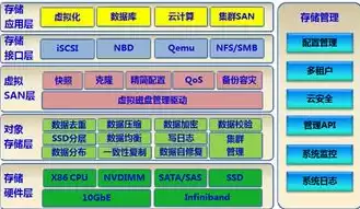 分布式存储最佳组合方式，分布式存储最佳组合，打造高效存储，分布式存储最佳组合策略解析