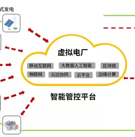 不属于分布式网络的是，以下哪个不是分布式发电的优点，分布式发电，五大优点解析，揭秘为何它不适用于集中式电网