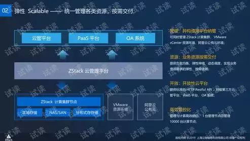 私有云搭建方案，私有云搭建价格表，定制化私有云搭建价格表一站式解决方案，助力企业数据安全与高效管理