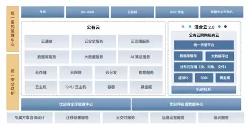 私有云搭建方案，私有云搭建价格表，定制化私有云搭建价格表一站式解决方案，助力企业数据安全与高效管理