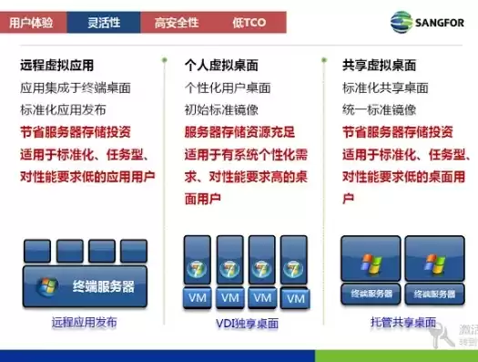 远程关闭虚拟机，远程桌面虚拟化服务关闭，深入解析远程桌面虚拟化服务关闭背后的原因与应对策略