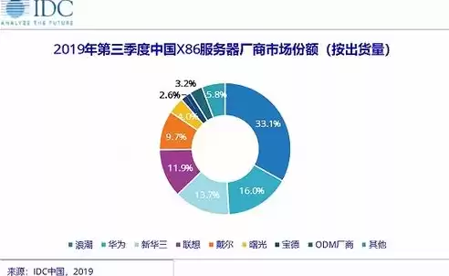 超融合与云平台区别是什么，超融合与云平台区别，深入剖析，超融合与云平台的本质区别及其应用场景