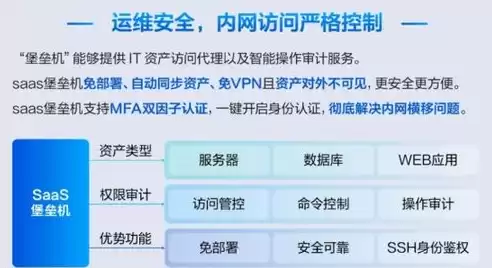 安全审计属于什么安全行为，安全审计属于什么安全，安全审计，解码企业信息安全的守护神