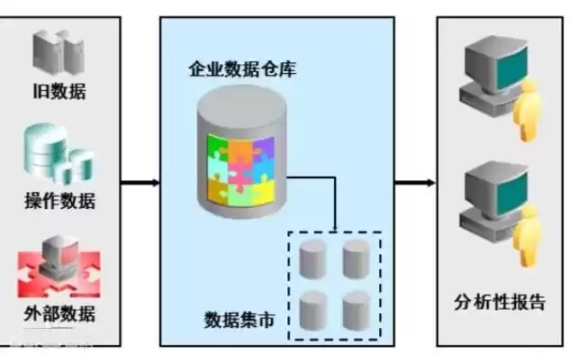 数据仓库具有哪些主要特征呢，数据仓库具有哪些主要特征，深入解析数据仓库的五大核心特征，构建高效数据资产库的关键