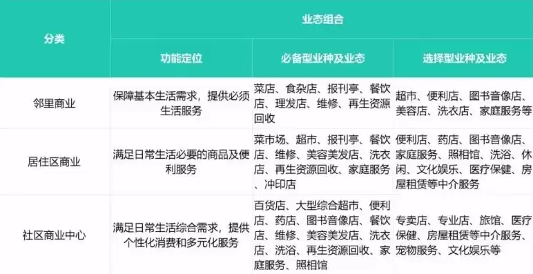 社区店铺如何运营，社区店怎么运营最好，社区店运营攻略，打造邻里温馨生活圈的秘密武器