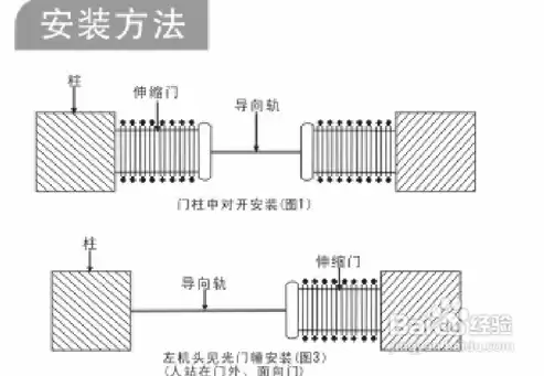 自动伸缩门怎么开，自动伸缩门怎么调行程图解，自动伸缩门行程调整方法及图解详解