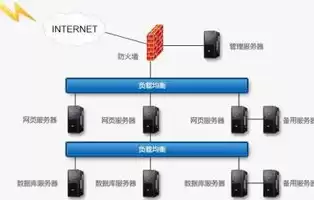 负载均衡服务器挂了怎么办，负载均衡系统在服务器上什么意思，负载均衡服务器故障应对策略及应急处理指南