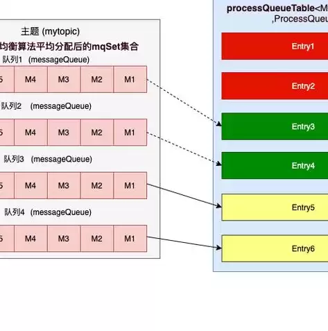 负载均衡实现方案有哪些要求，负载均衡实现方案有哪些，深入解析负载均衡实现方案，多样化的技术与应用