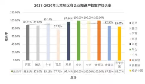 网络时代个人数据与隐私保护的调查分析报告，网络时代个人数据与隐私保护的调查分析报告，网络时代个人数据与隐私保护的现状与挑战——基于调查分析报告